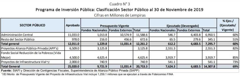 La imagen tiene un atributo ALT vacío; su nombre de archivo es Captura-Inversión-pública-a-noviembre.jpg