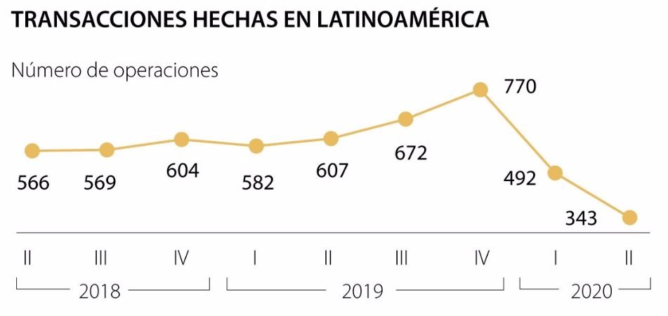 La imagen tiene un atributo ALT vacío; su nombre de archivo es Transacciones-LA-JUNIO.jpg