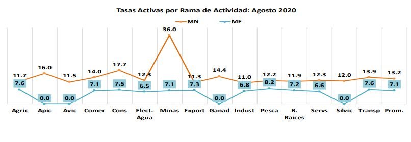 La imagen tiene un atributo ALT vacío; su nombre de archivo es Tasas-de-interes-ahiba.jpg