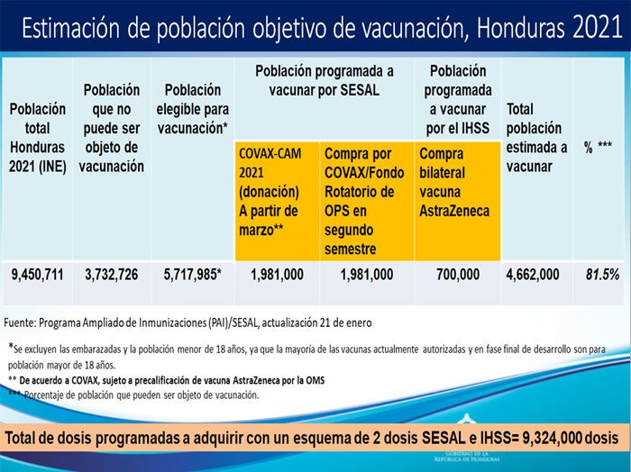 La imagen tiene un atributo ALT vacío; su nombre de archivo es Compras-covax.jpg