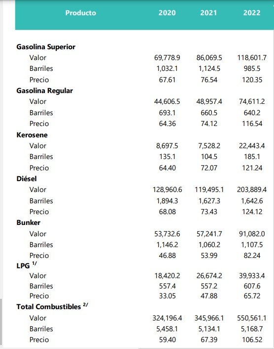 La imagen tiene un atributo ALT vacío; su nombre de archivo es Importacion-gasolinas-marzo.jpg